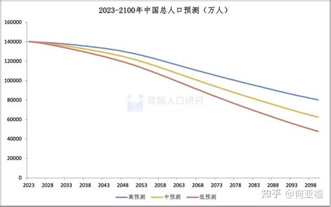 2024年出生的孩子|预计2024年出生人口回升，那么总人口会回升吗？